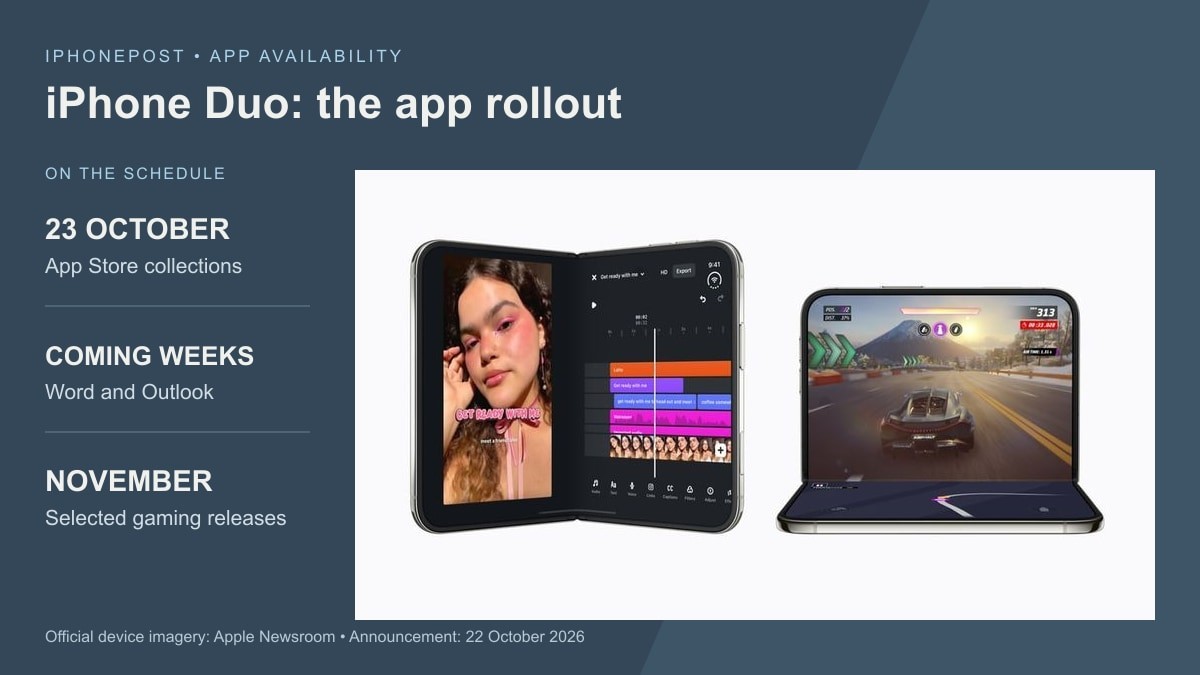 Apple’s official iPhone Duo renders show Instagram Edits and Asphalt Legends beside the announced app rollout timetable.